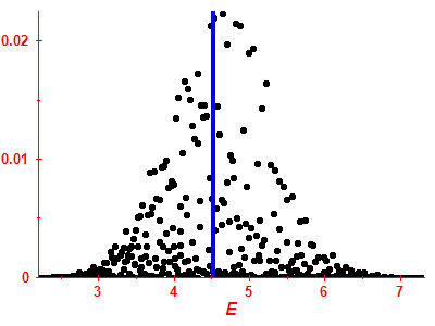 Strength function